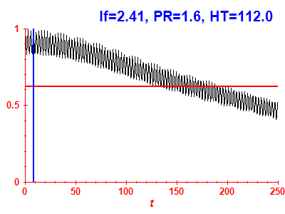 Survival probability